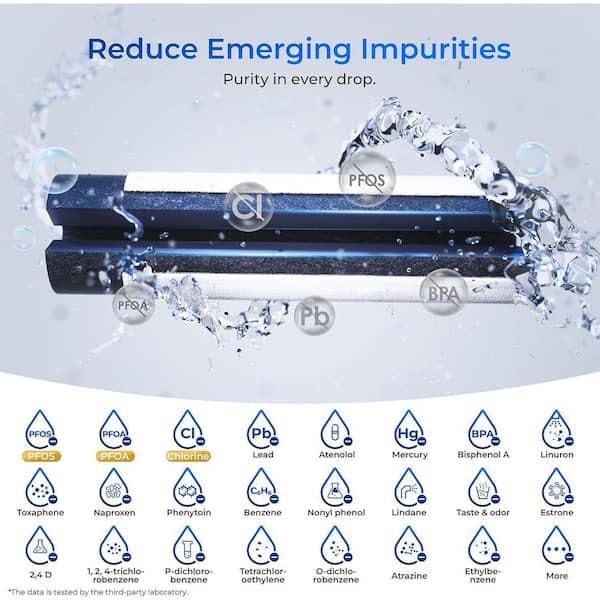 NSF&401&53&42 Certified Refrigerator Water Filter, Replacement for Samsung Water Filter HAF-CIN, HDX FMS-2,3 Filters