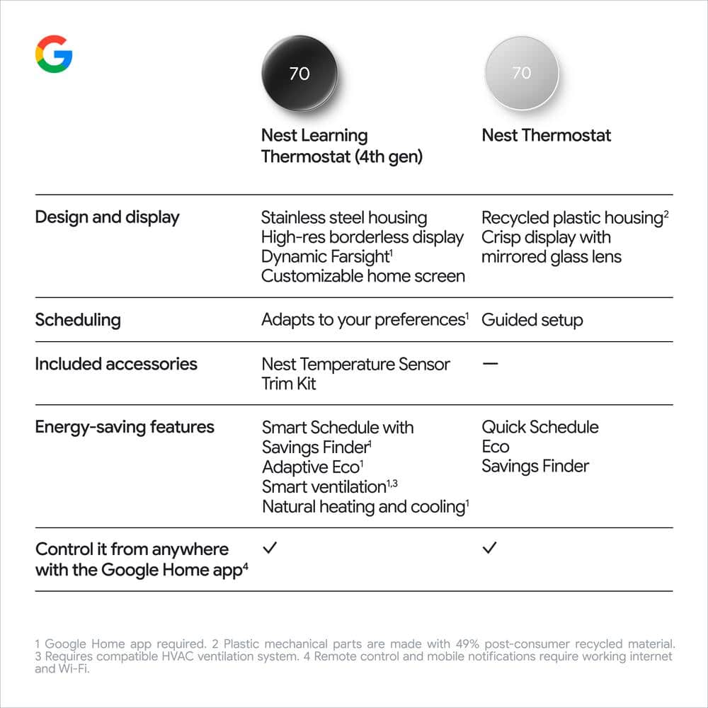 Google Nest Black Programmable Learning Thermostat with Temperature Sensor