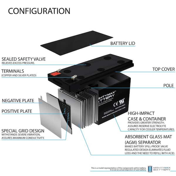 Mighty Max 12V 7AH Sealed Lead Acid Battery 2-Pack - Replacement For RITAR RT1270, Haze HZS12-7.5 F2, UL Certified