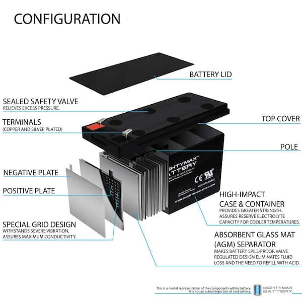 Mighty Max Battery Ml3-12 - 12V 3Ah SLA Replacement Battery for Bb BP3-12 F2 F1 Adapters