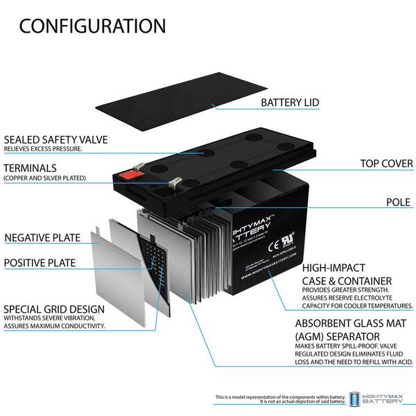 thumbnail image 2 of Mighty Max 12V 7Ah F2 Sealed Lead Acid Battery - Replacement For Zipp SLA-12V-8AH (ML7-12F245) 2 of 6