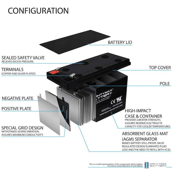 Mighty Max Battery Batería de reemplazo de litio de 12V 7AH para UPS APC  Back-UPS ES 550VA