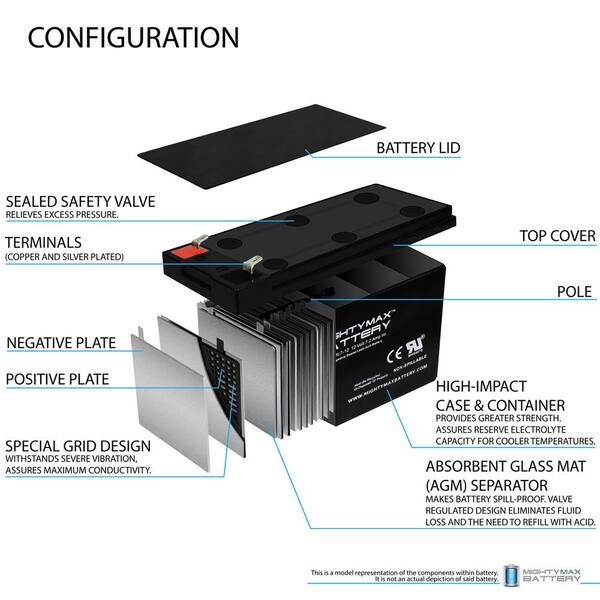 MIGHTY MAX BATTERY 12V 5AH Battery Replaces Liftmaster 485LM