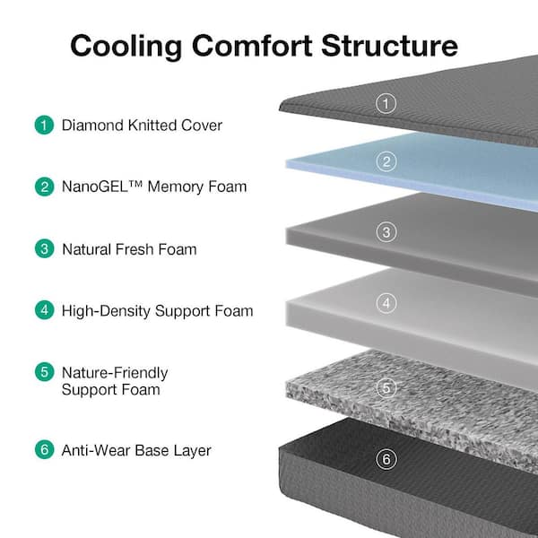 Full Medium Gel Memory Foam 6 in. Mattress Bed-in-a-Box Mattresses