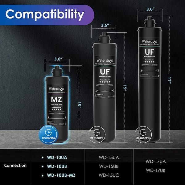 Waterdrop WD RF10-MZ Replacement Filter Cartridge For 10UB-MZ/10UA