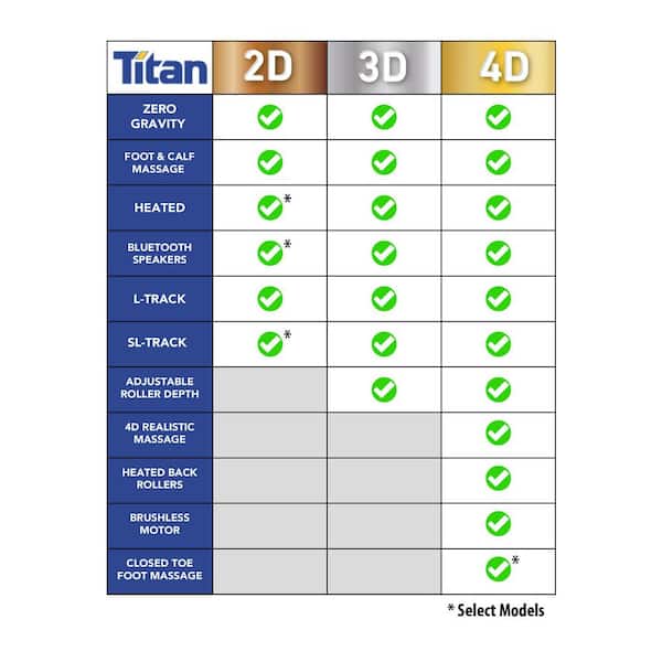 TITAN - Osaki OS-Bello Cream 2D Reclining Massage Chair Featuring Bluetooth Speakers, Heating, L-Track Massage, and Zero Gravity