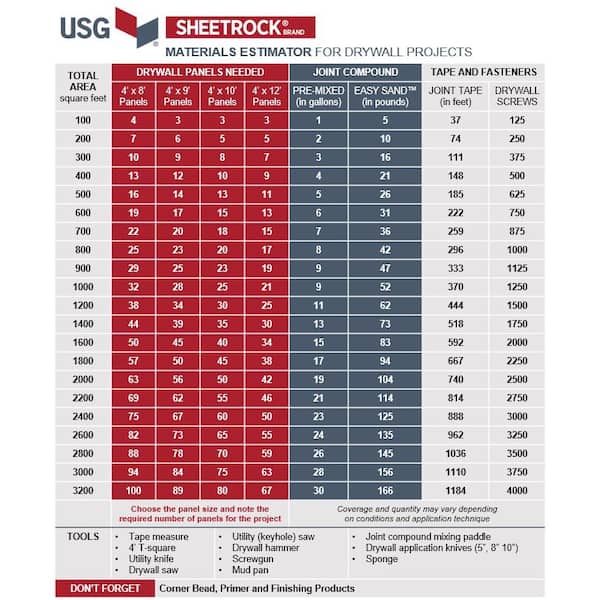 USG Sheetrock Brand - 5/8 in. x 4 ft. x 8 ft. EcoSmart Firecode X Drywall