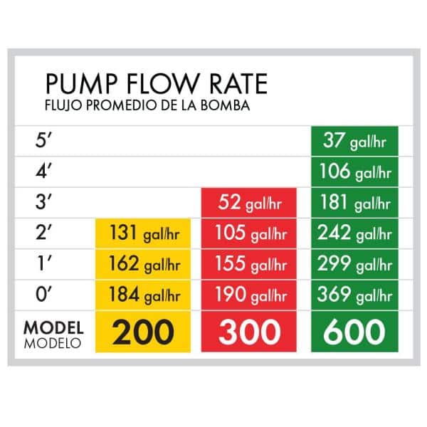Pennington Aqua Garden 192-GPH Black Electric Submersible Pond Pump Kit