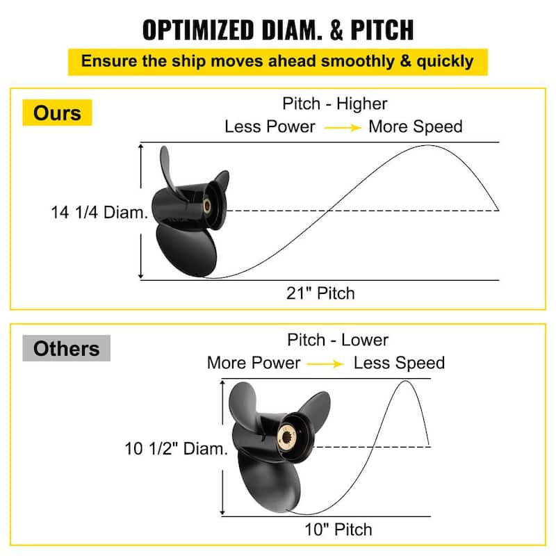 Outboard Propeller 3-Blade Aluminum Boat Propeller 14-1/4 in. x 21 in. Pitch w/19 Tooth Splines for Volvo Penta SX Drive