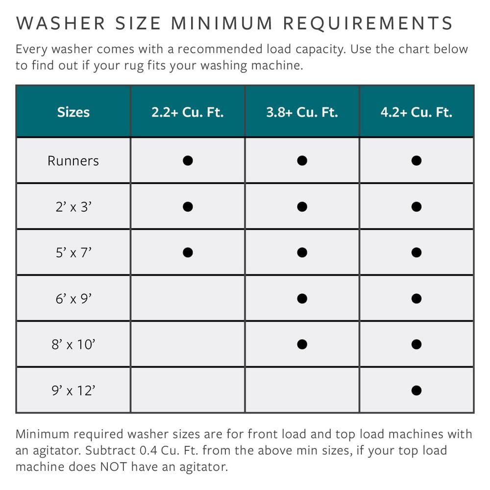Rainier Green and Gray Washable Synthetic Area Rug, 3'3" x 4'11"