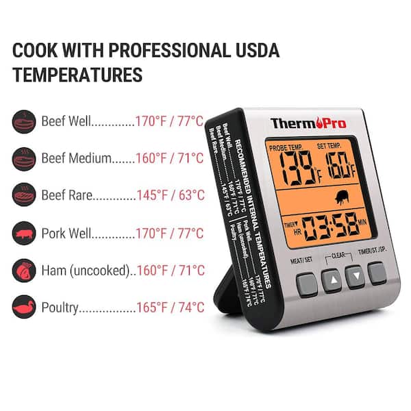 Thermopro Tp17 Dual Probes Digital Outdoor Meat Thermometer