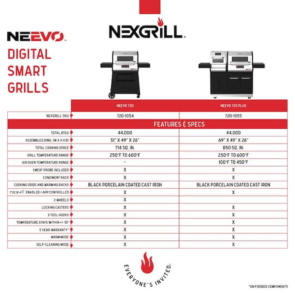 Nexgrill Neevo 720 Plus Smart Grill Review - Smoked BBQ Source