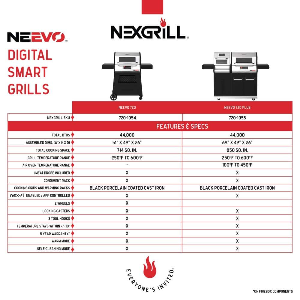 Buy Neevo 720 Propane Gas Digital Smart Grill in Black with Stainless