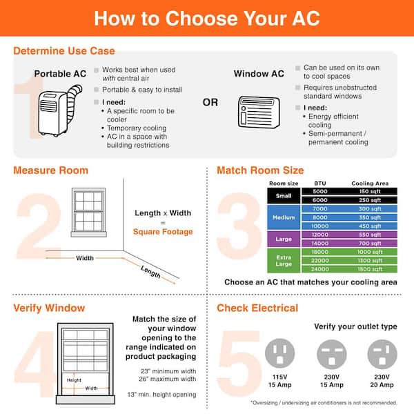 23,500 BTU 230/208-Volt Window Air Conditioner Unit Cools 1450sq. ft. w/ Dual Inverter,Wi-Fi Enabled and Remote in White