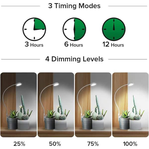 SANSI 5-Watt White Clip LED Grow Light 4000K Daylight for Indoor