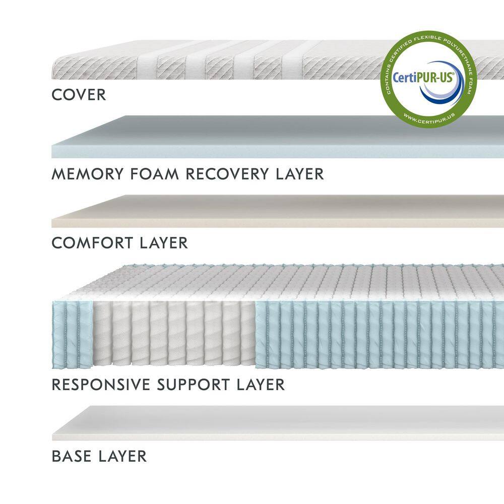 Twin 11'' White Hybrid Foam and Spring Mattress