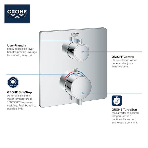 2-Handle Grohtherm Single Function Thermostatic Square Trim Kit in Matte Black (Valve Not Included)