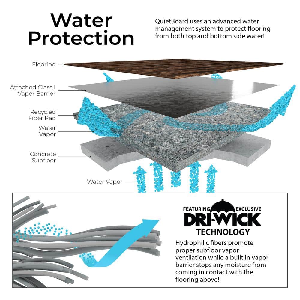 Gray Rigid Fiber Board Underlayment with Vapor Barrier, 2' x 3'