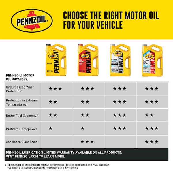 Pennzoil Platinum SAE 0W-20 Full Synthetic Motor Oil 5 Qt