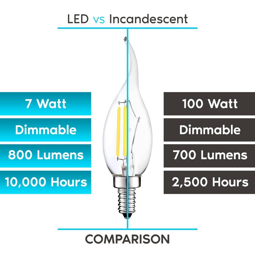 Vintage Edison Style Dimmable LED Candelabra Bulbs, Clear Glass, 7-Watt