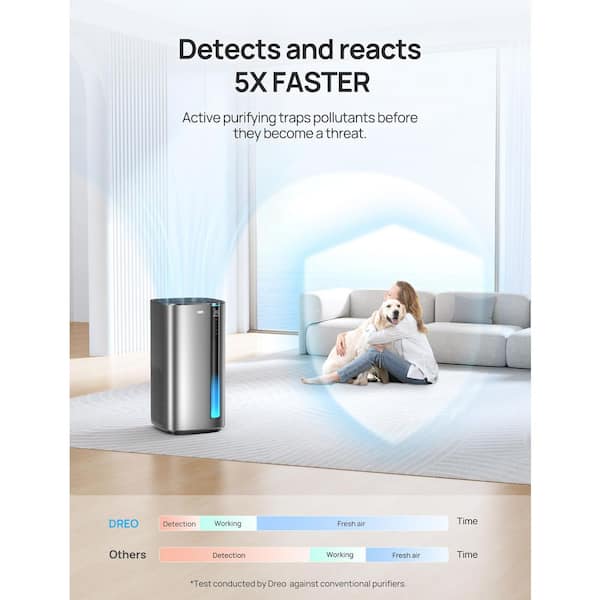 423 sq. ft. Smart Air Purifier, HEPA Filter, Marco Max-S for Tabletop, Auto Mode, Wi-Fi Voice Control in Silver