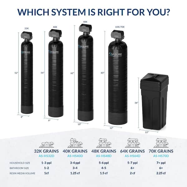 Harmony Series 48,000 Grain Digital Metered Water Softener Harmony Series 48,000 Grain Digital Metered Water Softener