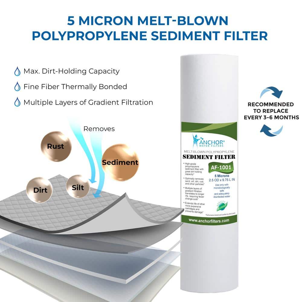 1-Year Replacement Filter Set for 6-Stage RO System Without Membrane