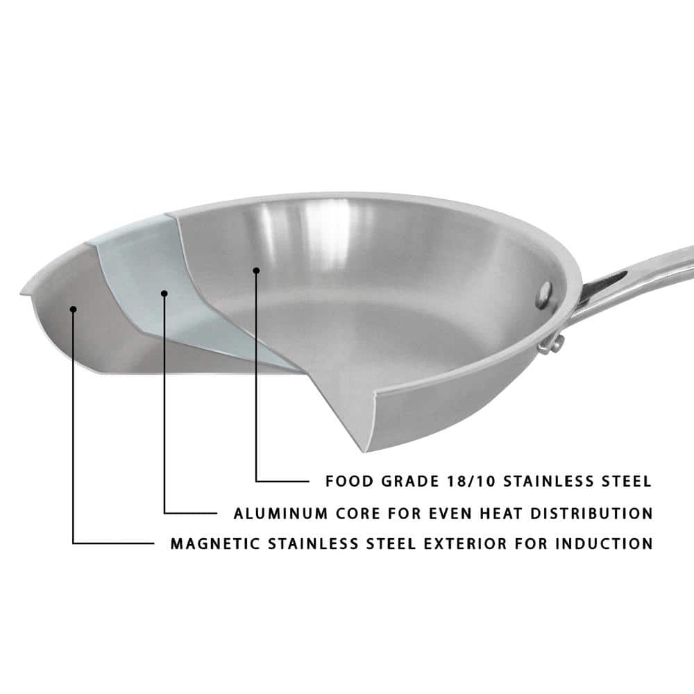 Professional 5-Piece Stainless Steel Tri-Ply Cookware Set