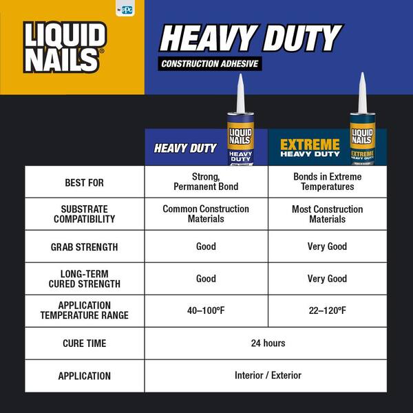 Liquid Nails 28 oz. Heavy Duty Construction Adhesive (12-Pack) LNP-903 CP -  The Home Depot