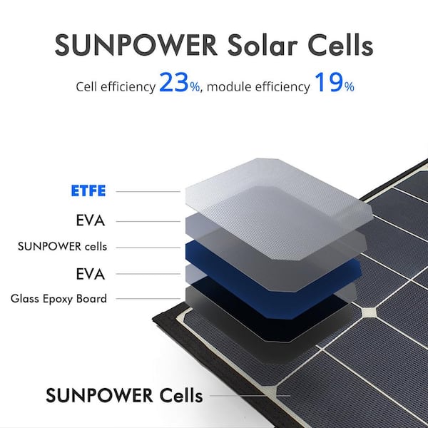 90-Watt Foldable Mono Solar Panel Portable Kit, Compatible with Portable Chest Fridge Freezer Cooler