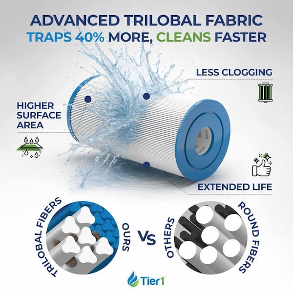 Tier1 Pool Filter Cartridge 30 Sq Ft | Replacement For Watkins 31489, Filbur FC-3915 & More