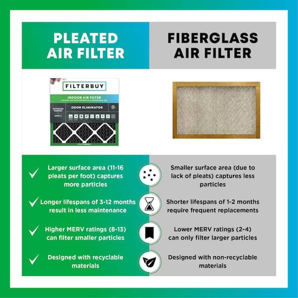 Filterbuy 16 in. x 25 in. x 1 in. MERV 10 (FPR 6) Odor Eliminator Pleated  HVAC AC Furnace Air Filters Replacement (2-Pack) AFB16x25x1OEpk2