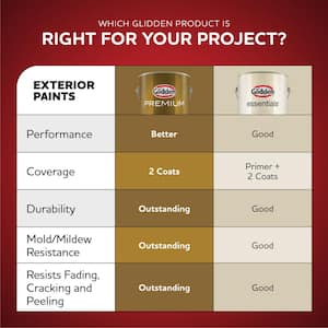 Brown Mustard PPG1208-5 Paint
