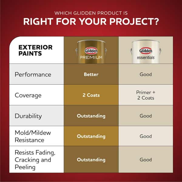 Glidden Total Interior Wall Paint & Primer All-in-One, Light Sage
