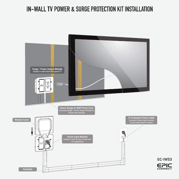 TV Cord Concealment inside Wall – SunseTech, Inc