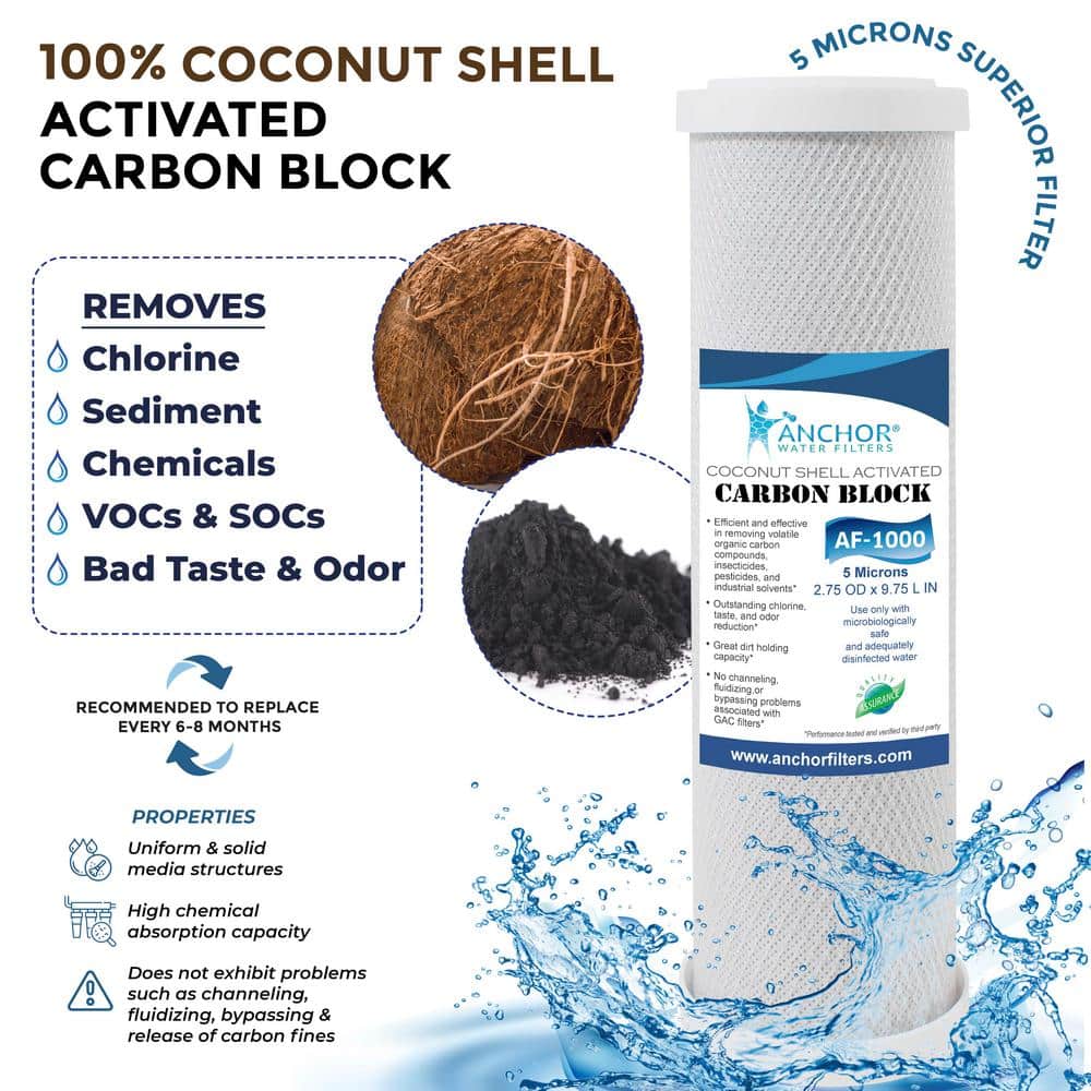 1-Year Replacement Filter Set for 3-Stage Under Counter System