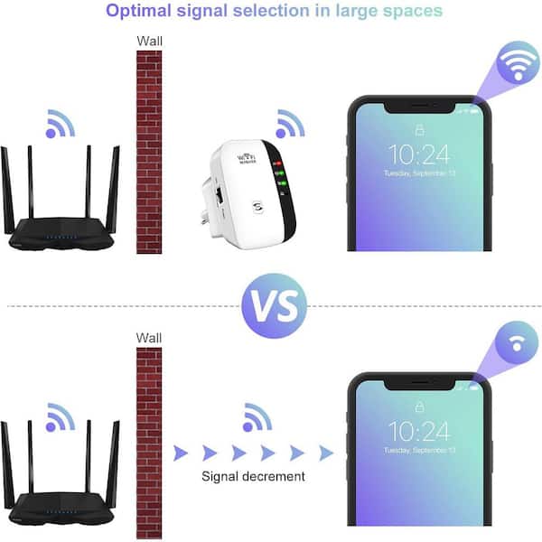 Wifi Repeater Wireless Wi-Fi Range Extender Router Wifi Signal