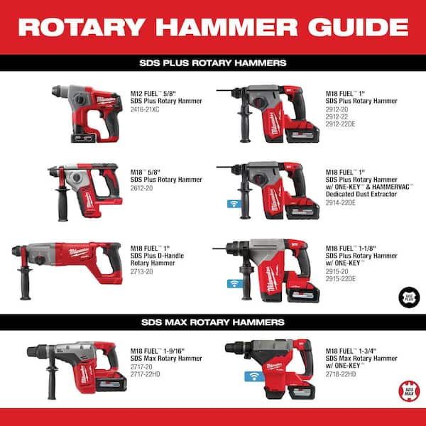 Milwaukee M18 FUEL 18V Lithium Ion Cordless SDS Plus 1 1 8 in. Rotary Hammer Drill Tool Only with 4 1 2 in. 5 in. Grinder 2915 20 2888 20 The Home Depot