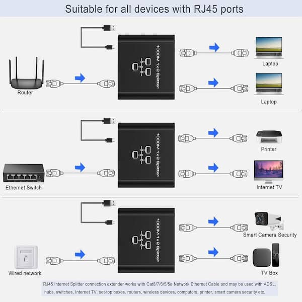 KiWiBiRD Hub Switch RJ45,multiprise Ethernet Repartiteur Doubleur Prise Double Sortie Gigabit 1000Mbps 2 Port Splitter Pour Cable - Informatique