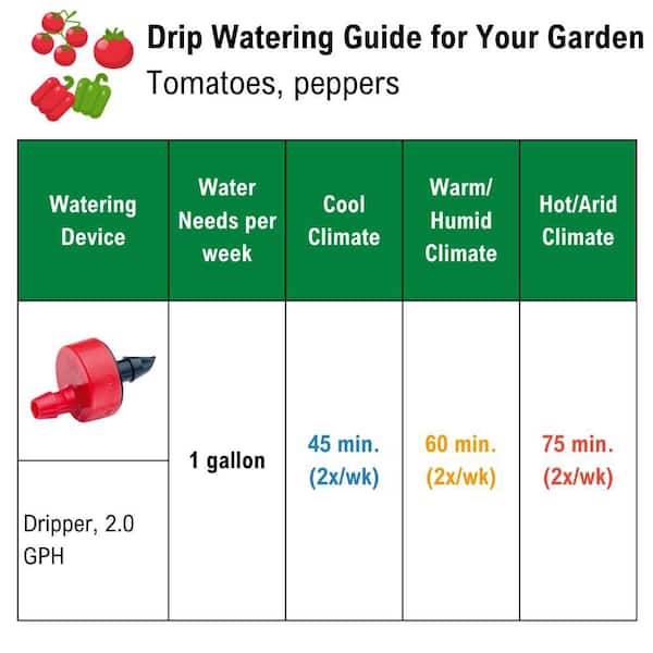 Drip Emitter Tool