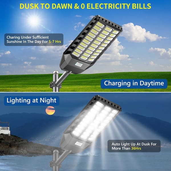 Solar Goes Green 675-Lumen 175-Watt Gray Low Voltage Solar LED Flood Light