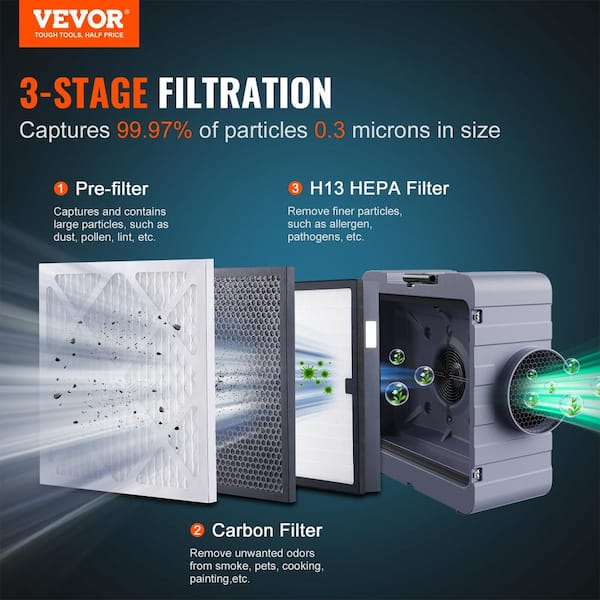 VEVOR Air Scrubber with 3-Stage Filtration 60 sq. ft. HEPA - Type Air  Scrubber in Gray with Portable KQXDQJ3550CFMCXVVV1 - The Home Depot