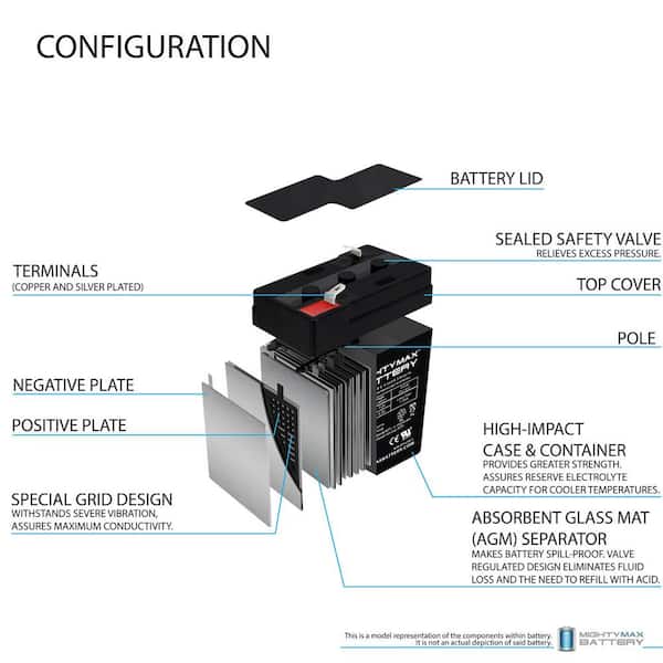 Reversible JEDEC STD-0033 HI Card - AGM Container Controls