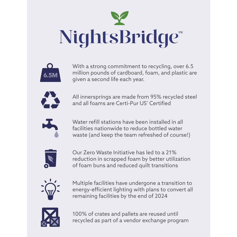 NightsBridge 12" Twin Gel Memory Foam Hybrid Mattress