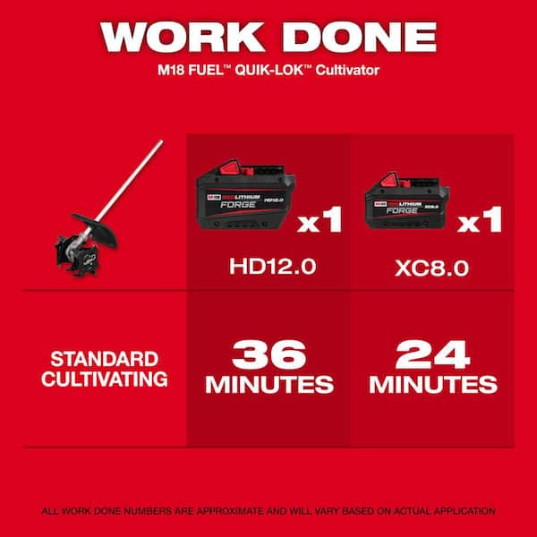 M18 FUEL QUIK-LOK Cultivator Attachment (Tool-Only)