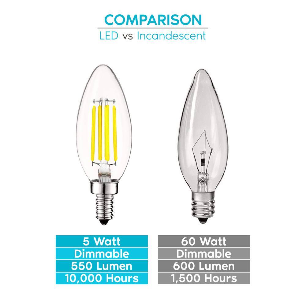 Dimmable White LED Candelabra Bulbs with E12 Base, 24-Pack