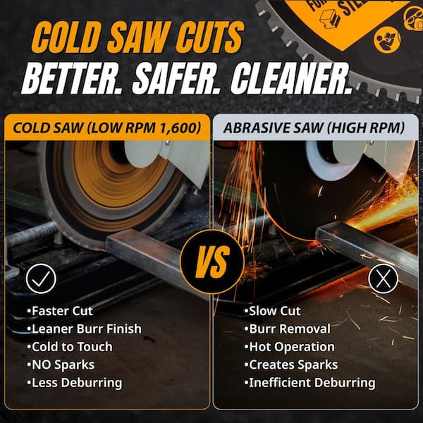 14 in. x 36-Tooth Cold Saw Blade, 1 in. Arbor, Multi-Material Blade, TCG Cemented Carbide Teeth