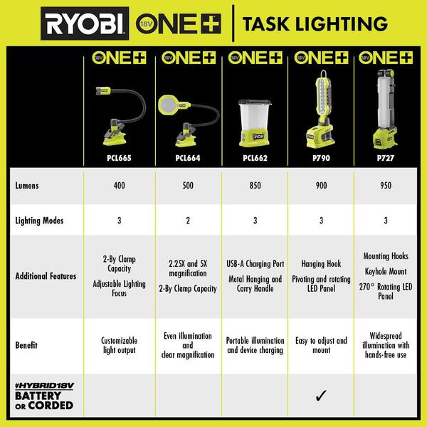 Lampe LED Ryobi ONE+ R18ALF-0 18V 850 lumens (sans batterie)
