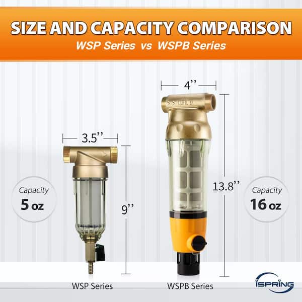 50/100 Micron Spin Down Water Filter, Spin Down Sediment Filter, 50/100 Micron Flushable - View #11