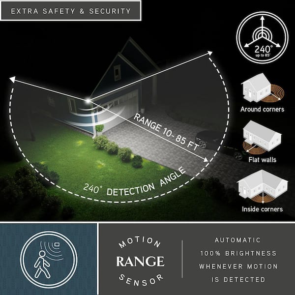 VAXCEL White Integrated LED Motion Sensor Dusk to Dawn 3-Head